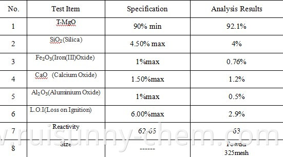 Magnesium oxide composition